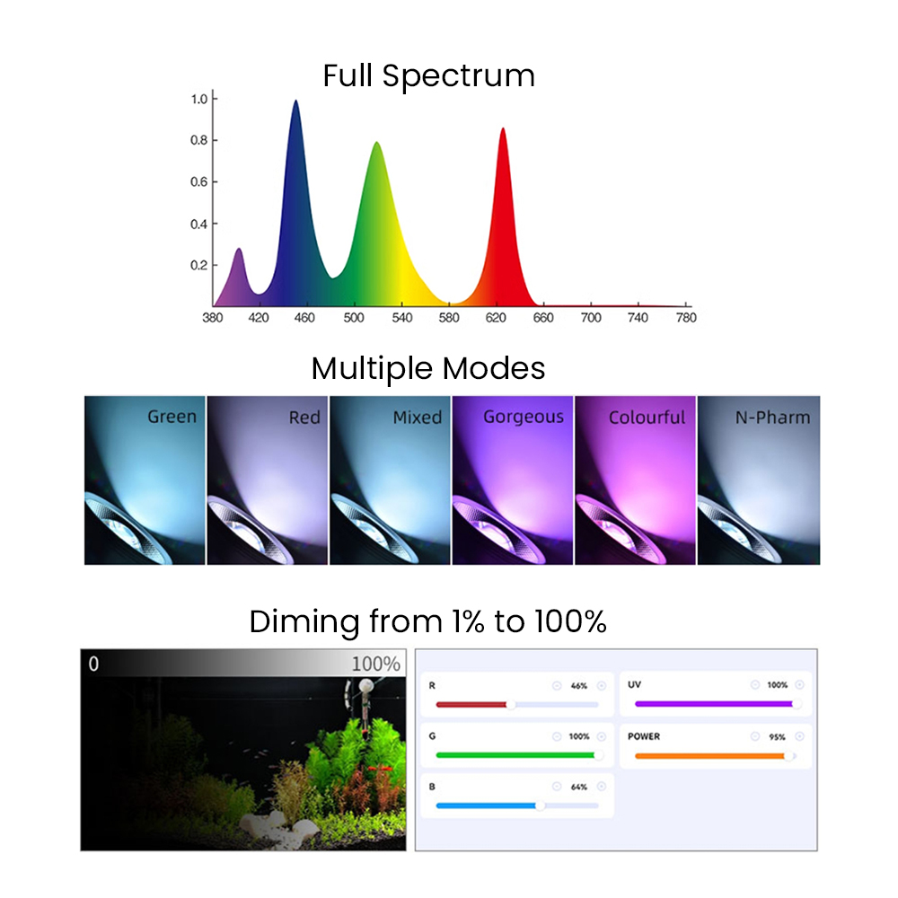 Full Spectrum Bluetooth 3.0 Ap - Led Planted Tank Light 评论和价格