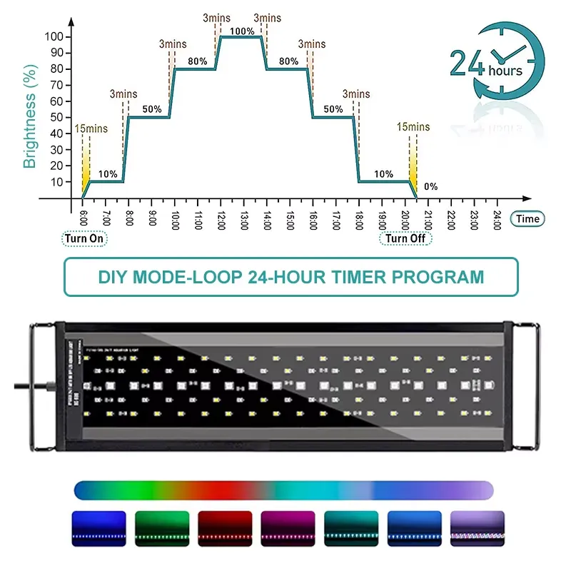 New 60cm Full Spectrum LED Aqu - Planted Aquarium Hours 评论和价格