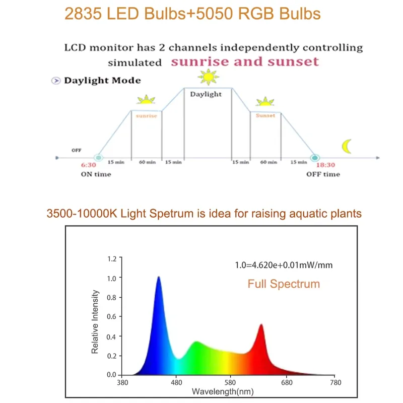RGB LED Aquarium Light 12-48 I - Planted Aquarium Hours 评论和价格