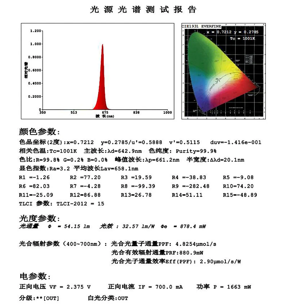 10 PCS 3W 650nm 655nm 660nm 67 - Led Planted Tank Light 评论和价格
